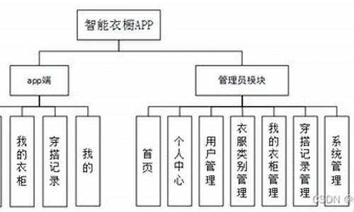 衣橱电脑系统-电脑柜衣柜一体柜图片