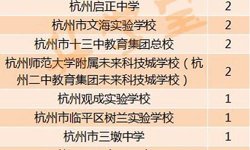 被名牌大学录取英语翻译,被一所大学录取英语