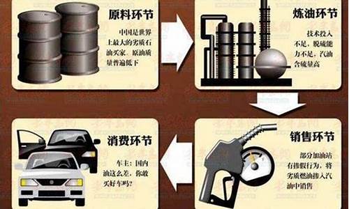 裂化汽油和汽油区别_裂化汽油是啥