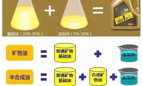 裂化汽油用途_裂化汽油是矿物油吗