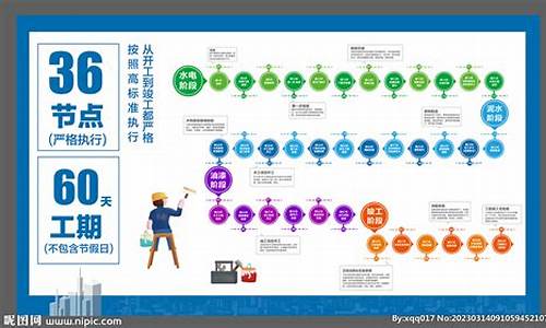 装修公司流程步骤图