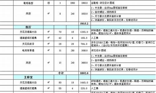 装修报价单明细表完整清单