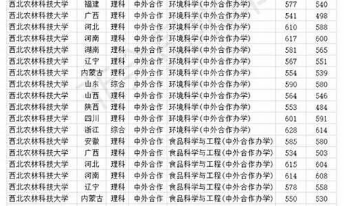 西北农林科技大分数线_西北农林科技大学 分数线