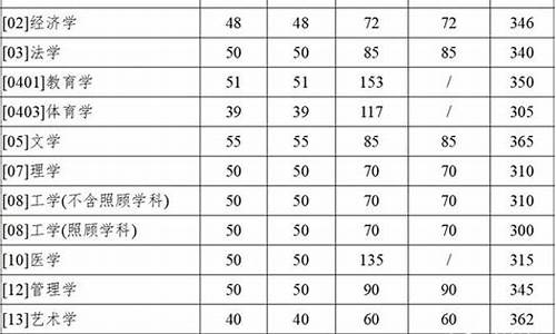 西北工业大学考研分数线2023专硕,西北工业大学考研分数线2023