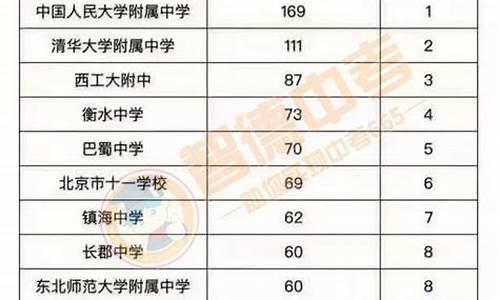 西北工大2020年高考录取分数线_西北工大19年高考分数线