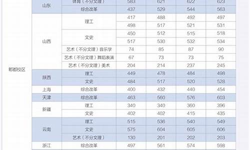 西华大学录取分数线_西华大学录取分数线2023理科