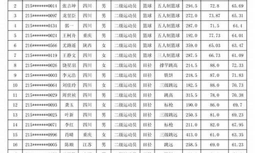 西华师范大学体育单招拟录取_西华师范大学体育单招拟录取名单