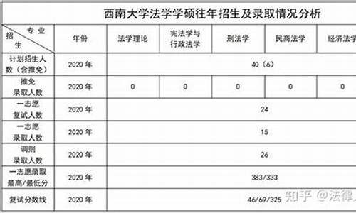 西南大学法学专业录取分数线广西,西南大学法学专业录取分数线