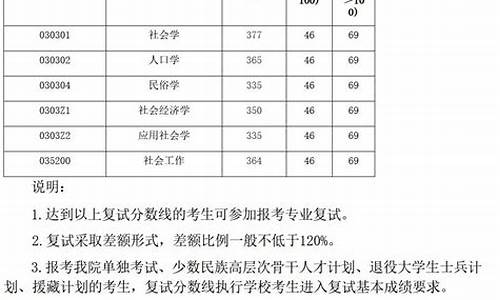 西南财经大学分数线_西南财经大学分数线2021