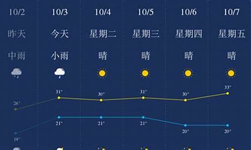 西双版纳10月份天气怎么样_西双版纳10