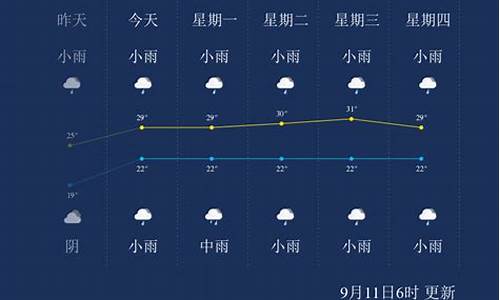 西双版纳11月天气预报15天_西双版纳1