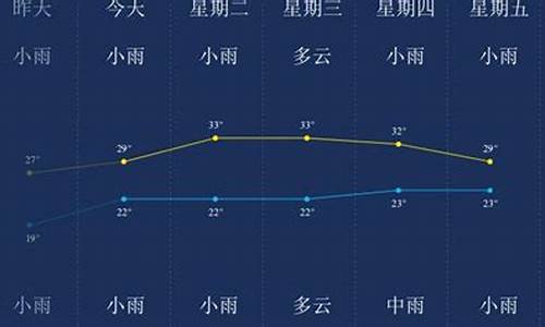 西双版纳8月天气_西双版纳8月天气预报30天