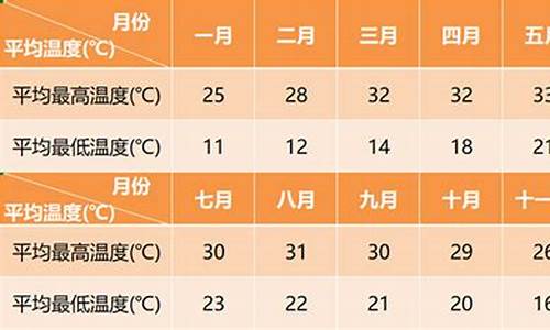 西双版纳天气穿衣实况_西双版纳这几天气温