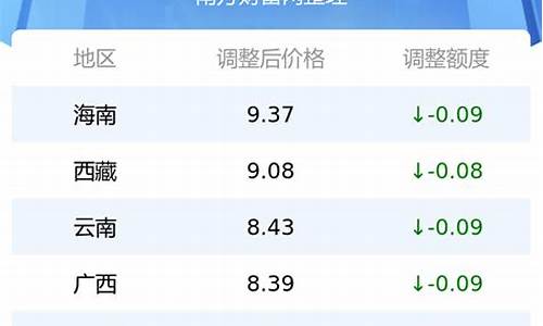 西双版纳油价贵_西双版纳油价调整标准公告