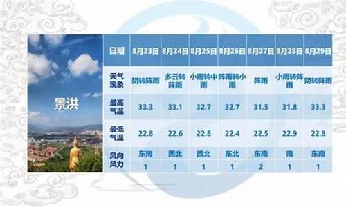 西双版纳的天气预报15天查询_西双版纳天气预报15天查询结果