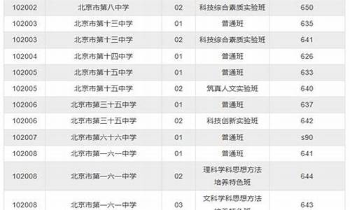 西城区高考一模时间2024,西城区高考一模