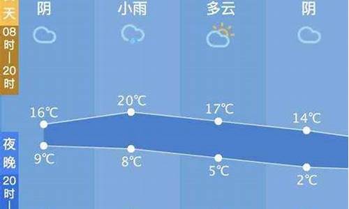 西塘天气预报3天准确_西塘天气预报3天