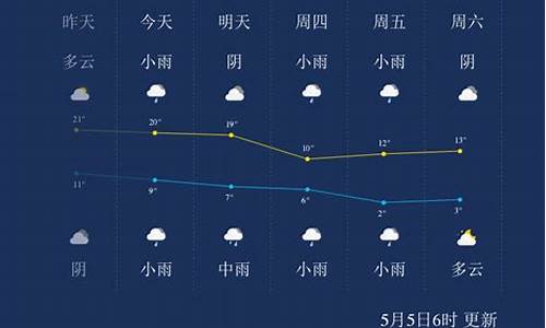 西宁市一周的天气预报_西宁一周天气预告