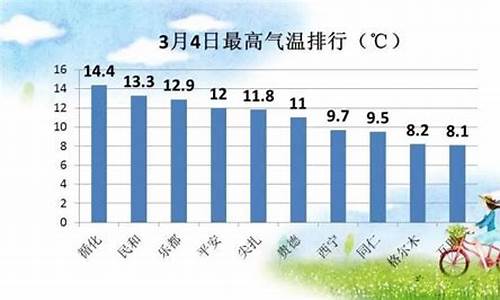 西宁全年平均天气_西宁全年平均天气多少度