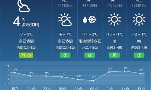 西宁县天气预报7天_西宁县天气预报15天天气