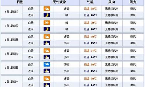 历年西安天气_西安2014年天气