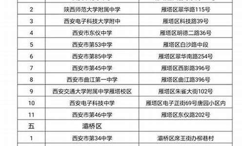 西安2017高考考点_西安高考考点2021