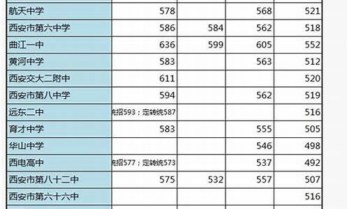 西安2023中考分数线什么时候出来_西安2023中考分数线