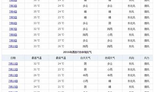 西安4号天气情况_西安本周四天气预报