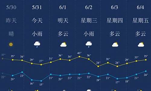 西安一周天气查询预报最新查询结果_西安一周天气查询预报最新查询结果