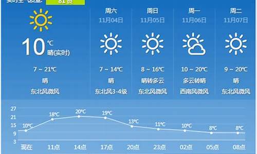 西安一周天气预报七天查询结果是什么_一周内西安天气预报