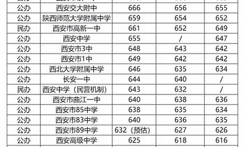 西安中考成绩分数线和成绩同步吗,西安中考成绩分数线