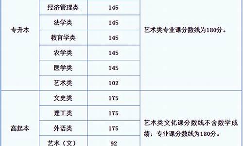 西安交大2020分数线,2020西安交大录取分数线