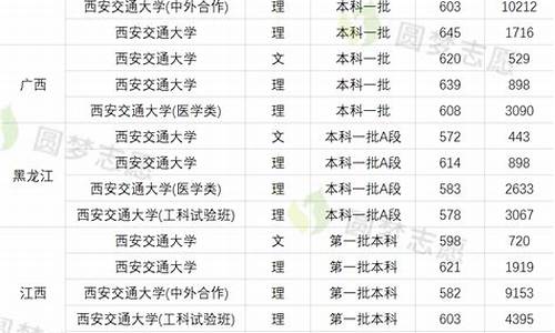 西安交通大学录取信息查询_西安交通大学录取名单查询