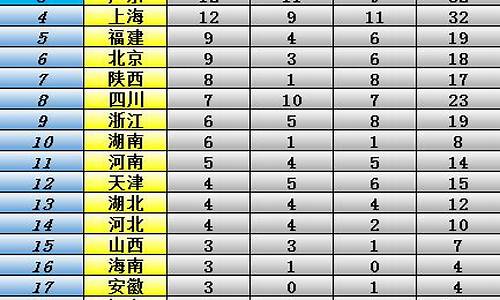 西安全运会奖牌榜_西安全运会奖牌榜最新