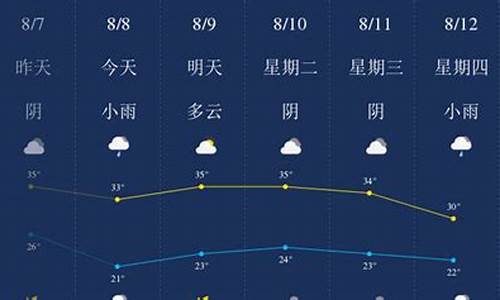 西安八月份天气情况_西安八月份天气情况如何