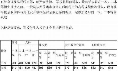 西安军校录取分数线2024年_西安军校录取分数线