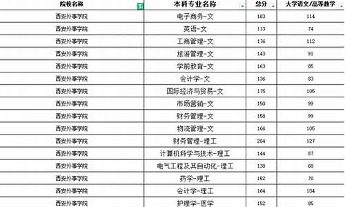 西安外事学院分数线_西安外事学院分数线是