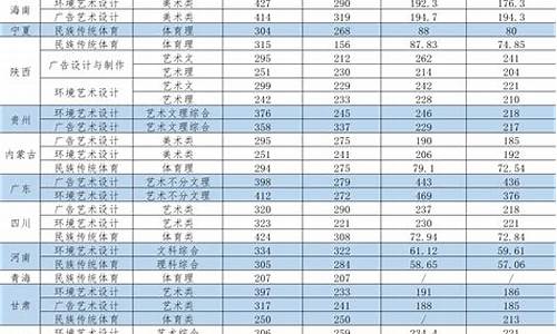 西安外事学院历年录取分数线,西安外事学院历年录取分数线