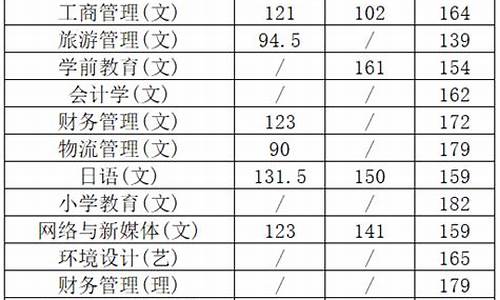 西安外事学院最低录取分数线,西安外事学院录取位次