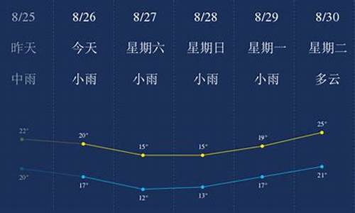 西安宝鸡天气预报15天天气_西安宝鸡天气