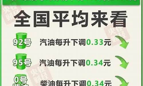 西安市今天92油价格_西安今天92汽油价格