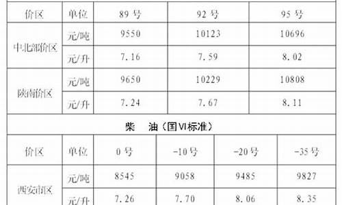 西安市油价95号汽油 今天_西安市油价