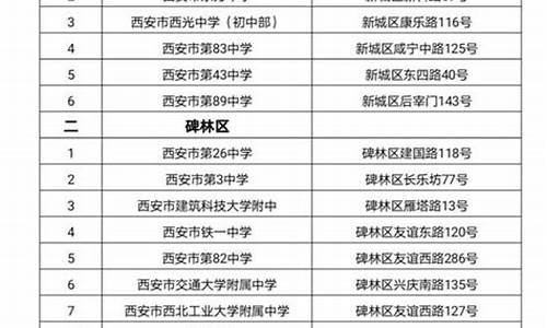 西安高考学校考点-西安市高考点