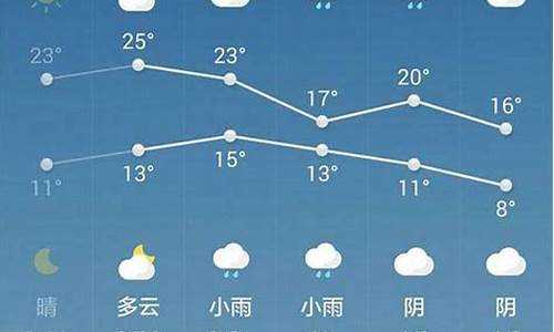 西安明天的天气预报情况怎么样_西安明天的