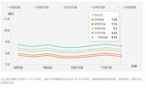 西安最新汽油价格95号_西安最新汽油价格