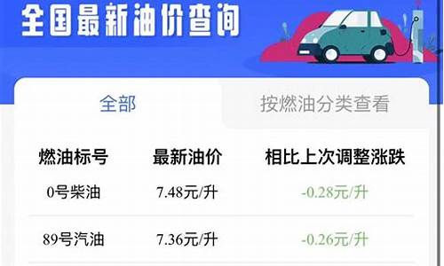 西安柴油价格调整最新消息_西安柴油价格今