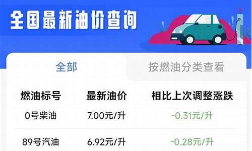 西安油价下调最新通知_西安油价调整时间