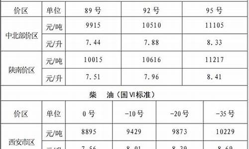 西安油价最新价格_西安油价今日价格表