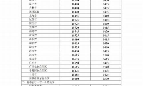 2021年西昌油价今日价格_西昌油价政策最新