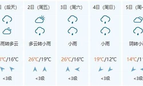 西江千户苗寨天气预报_西江千户苗寨天气预报15天